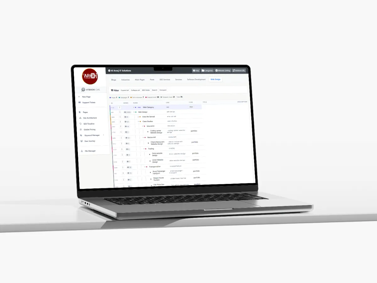 Powerful Content Management System for Websites