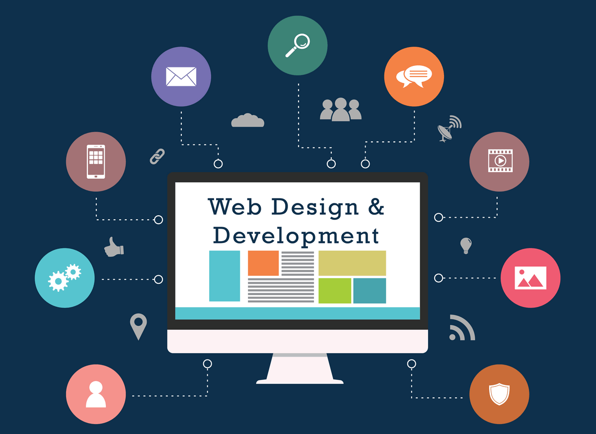                                                          <small>We have a team of experienced and highly talented web designers in Abu Dhabi . Our team is a professional team in web designing.</small>