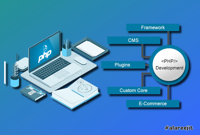 PHP Website Development | Web Development in PHP | Dynamic Website design in PHP Dubai